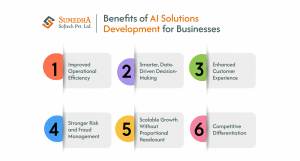 Benefits of AI Solutions Development