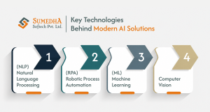Key Technology